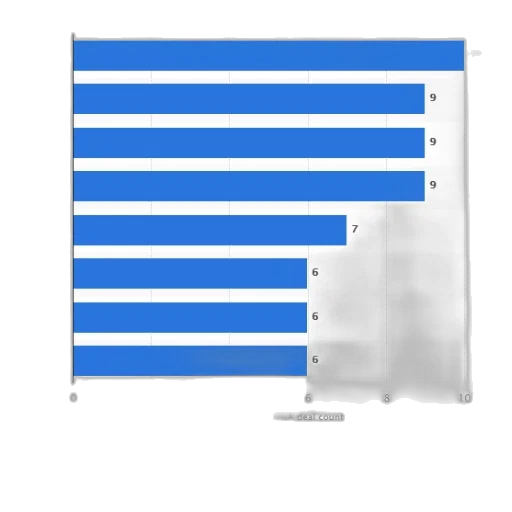 blue, bar, chart, showing transparent PNG cut-out