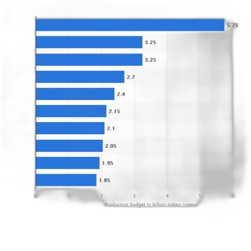 blue, bar, chart, showing transparent PNG cut-out