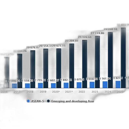 chart, shows, population, asean-5 transparent PNG cut-out