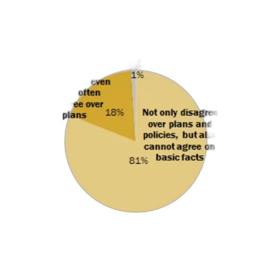 earth tones, golden, pie, chart transparent PNG cut-out