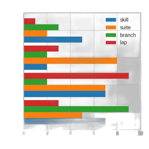 bar, chart, four, categories transparent PNG cut-out