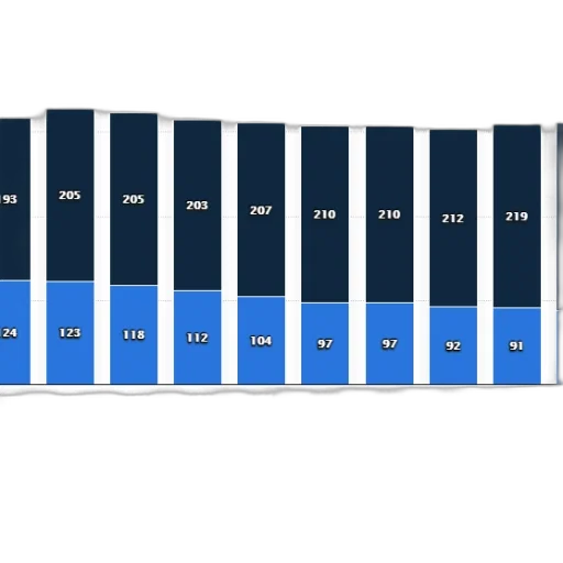 blue, bar, chart, shows transparent PNG cut-out