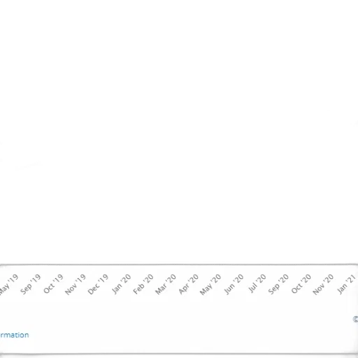 line, graph, showing, percentage transparent PNG cut-out