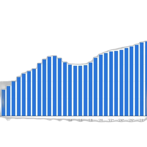 blue, bar, graph, showing transparent PNG cut-out