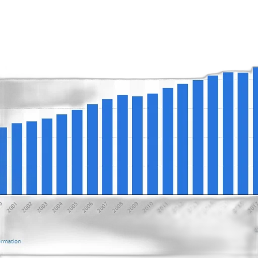 bar, chart, shows, growth transparent PNG cut-out