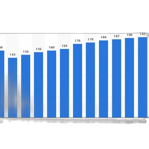 bar, chart, showing, growth transparent PNG cut-out