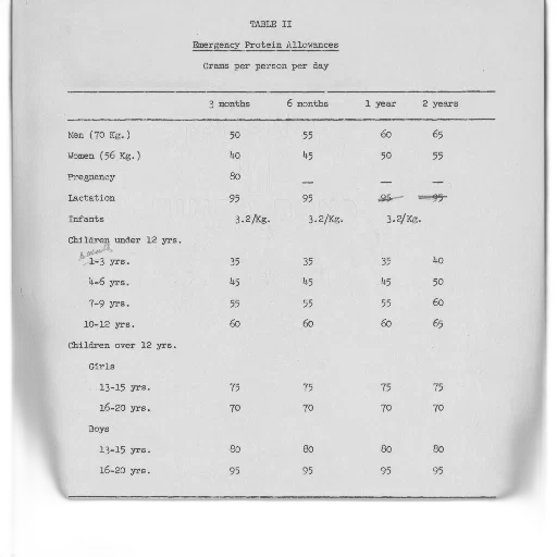 table, showing, emergency, protein transparent PNG cut-out