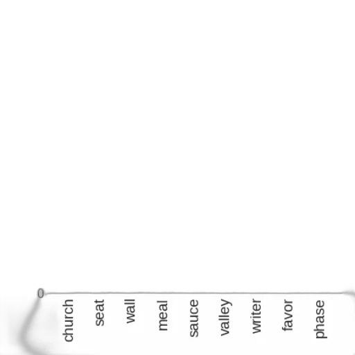 staff, monochrome, bar, chart transparent PNG cut-out