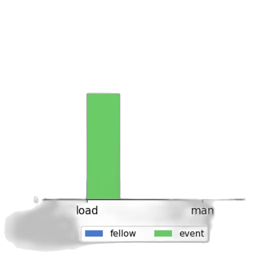 green, bar, chart, two transparent PNG cut-out