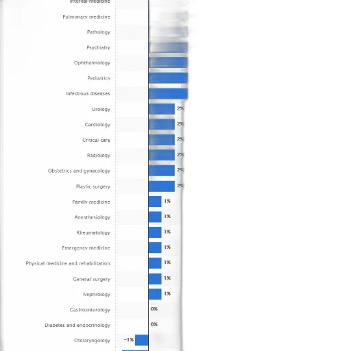blue, bar, chart, showing transparent PNG cut-out
