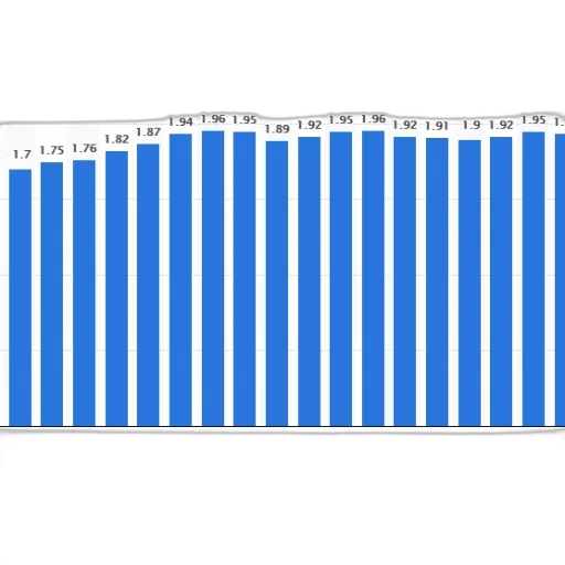bar, chart, shows, population transparent PNG cut-out