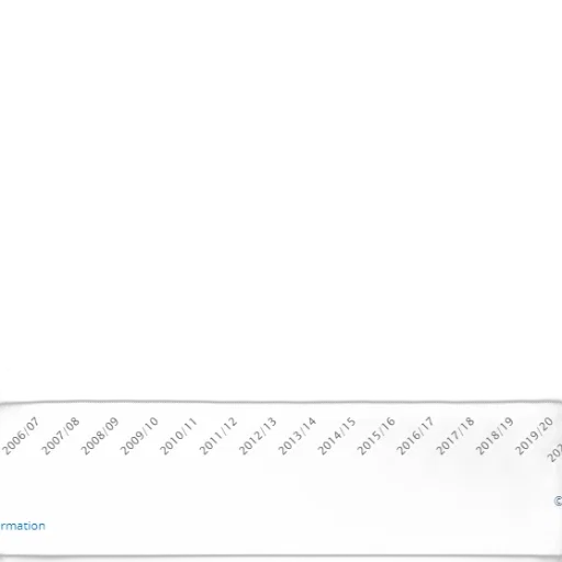 line, graph, shows, growth transparent PNG cut-out