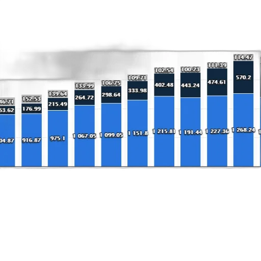 blue, bar, chart, shows transparent PNG cut-out