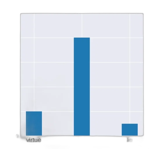 blue, bar, chart, three transparent PNG cut-out