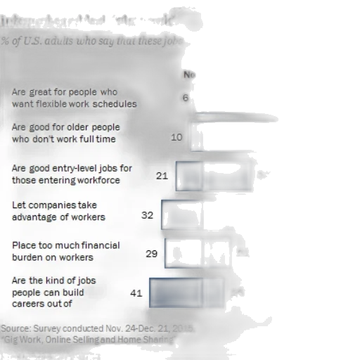 chart, shows, percentage, adults transparent PNG cut-out