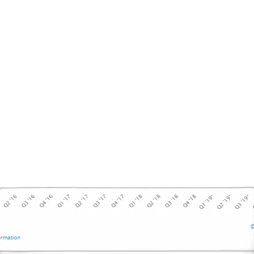 line, graph, showing, growth transparent PNG cut-out