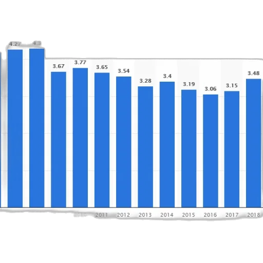 bar, chart, showing, trend transparent PNG cut-out