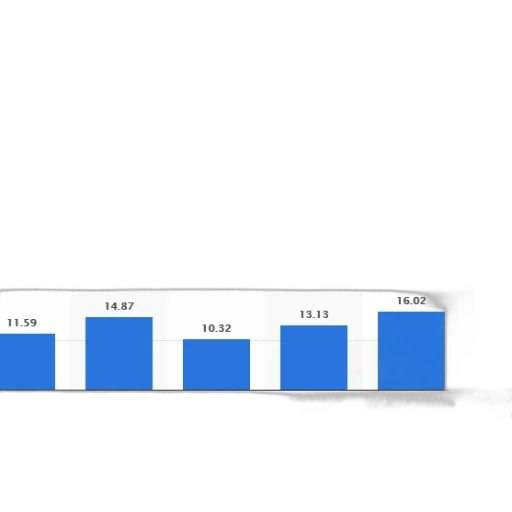 blue, bar, chart, shows transparent PNG cut-out