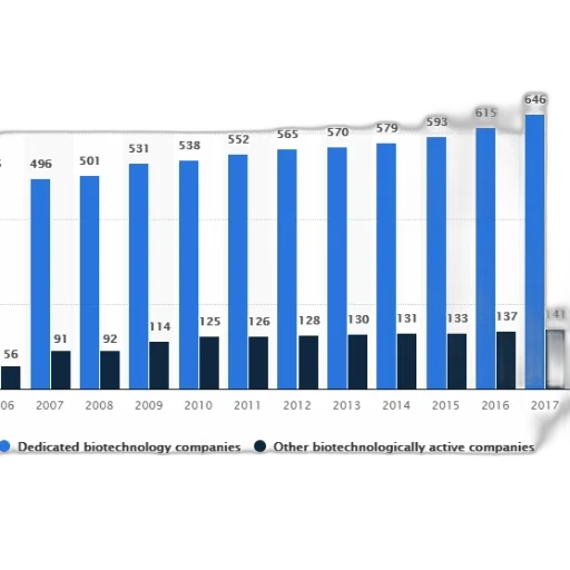 bar, chart, shows, number transparent PNG cut-out