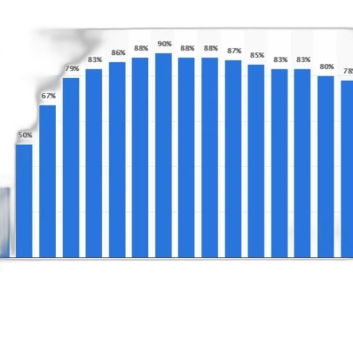 bar, chart, shows, percentage transparent PNG cut-out