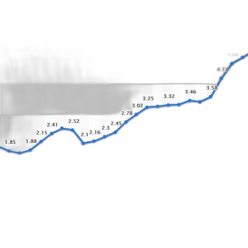line, graph, showing, trend transparent PNG cut-out