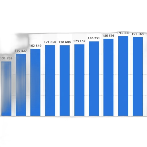 blue, bar, chart, showing transparent PNG cut-out