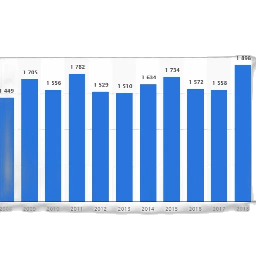 blue, bar, graph, showing transparent PNG cut-out