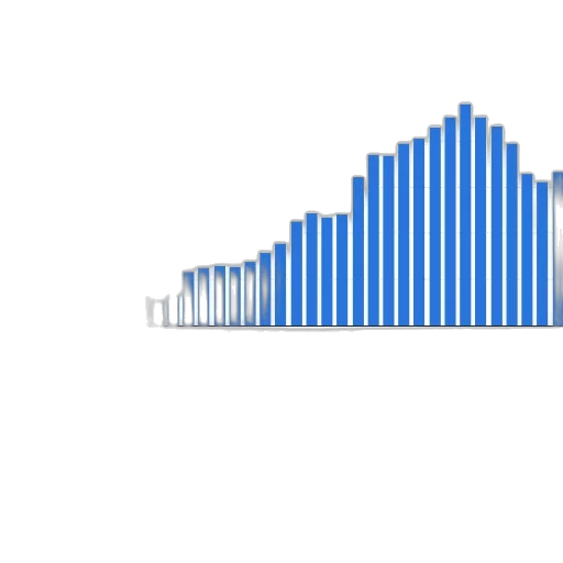 bar, chart, showing, data transparent PNG cut-out