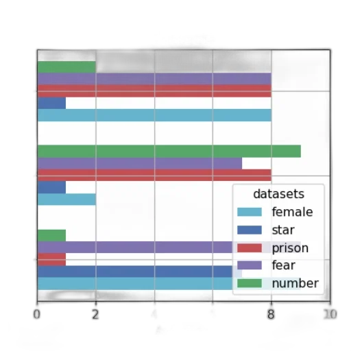 pastel, bar, chart, titled transparent PNG cut-out