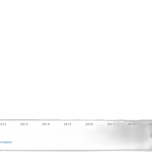bar, chart, shows, trend transparent PNG cut-out