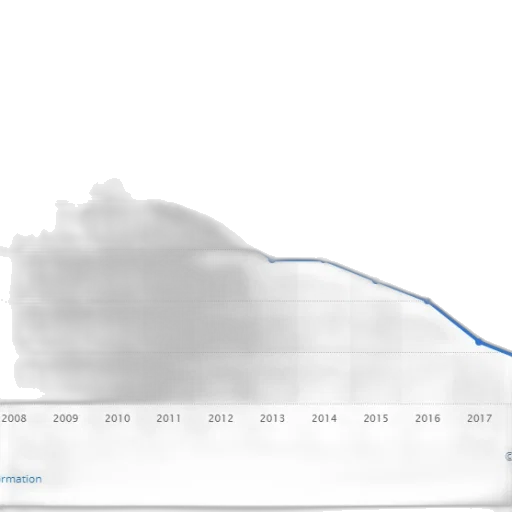 line, graph, showing, decline transparent PNG cut-out