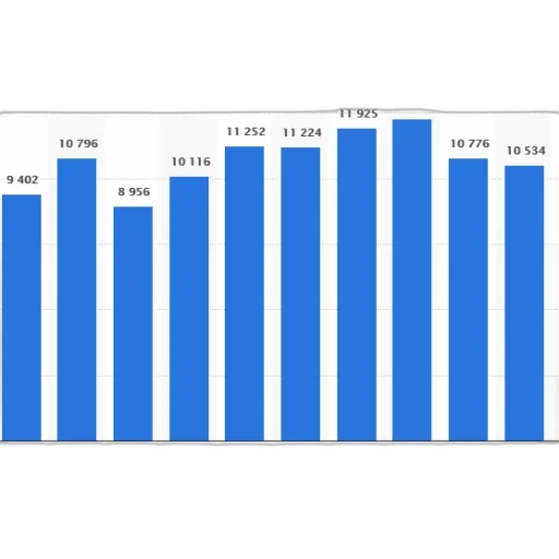 bar, graph, showing, number transparent PNG cut-out