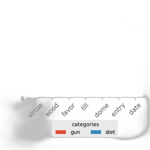 weapon, sword, bar, chart transparent PNG cut-out