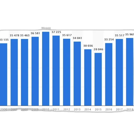 bar, graph, showing, number transparent PNG cut-out