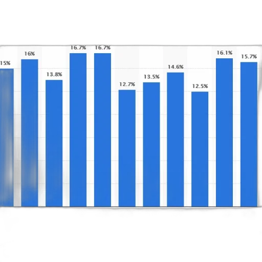 bar, chart, showing, percentage transparent PNG cut-out