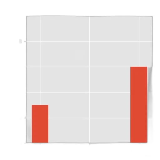 red, bar, chart, three transparent PNG cut-out
