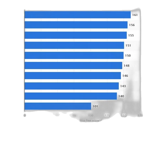 bar, graph, showing, visa-free transparent PNG cut-out