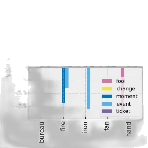 bar, chart, five, categories transparent PNG cut-out