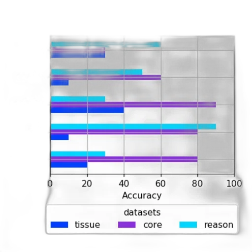 bar, chart, titled, accuracy transparent PNG cut-out