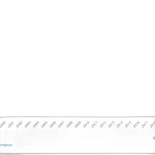 line, graph, showing, percentage transparent PNG cut-out
