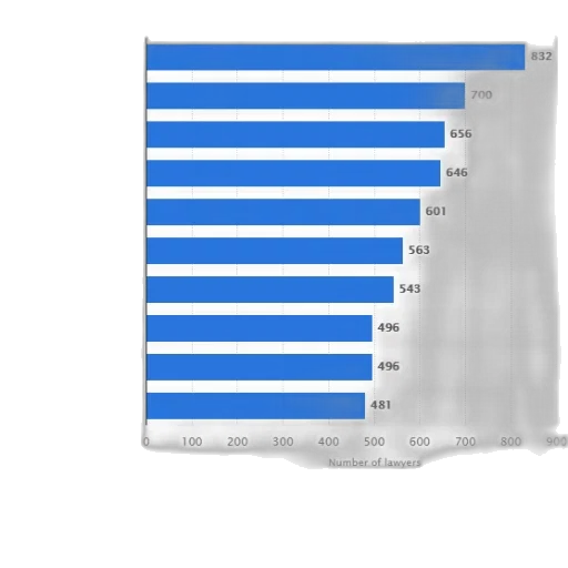 blue, bar, chart, showing transparent PNG cut-out