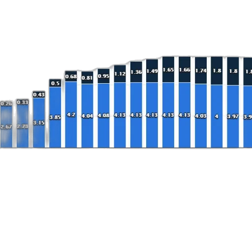 blue, bar, chart, shows transparent PNG cut-out
