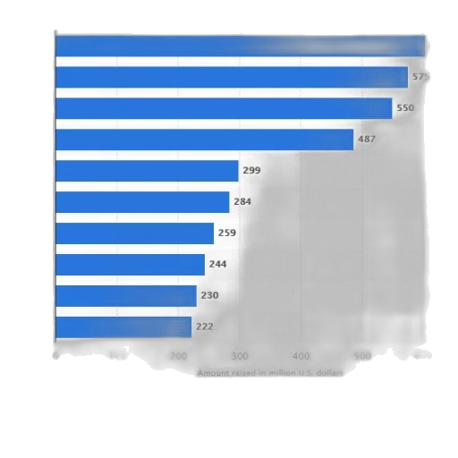 blue, bar, chart, showing transparent PNG cut-out