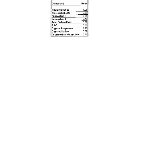 image, table, listing, various transparent PNG cut-out