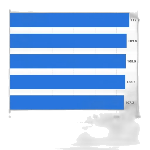 blue, bar, chart, comparing transparent PNG cut-out