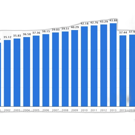 bar, graph, showing, population transparent PNG cut-out