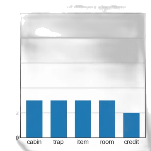 blue, monochrome, bar, chart transparent PNG cut-out