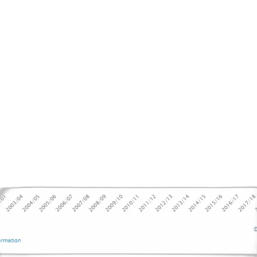 line, graph, showing, growth transparent PNG cut-out