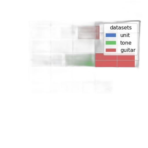 bar, chart, titled, accuracy transparent PNG cut-out