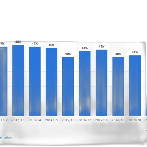 bar, chart, shows, percentage transparent PNG cut-out